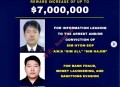 美国悬赏700万美元通缉朝鲜洗钱嫌疑人 涉为金正恩政权处理加密货币资金