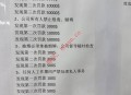 群友投稿：电诈园区内部惩罚条款曝光，与外界接触最高罚5万美金，触红线者“埋”？
