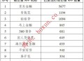 中央网信办2025年重拳打击仿冒金融网站 61个“李鬼”平台被依法处置