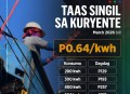 菲律宾电价上调 Meralco宣布3月电费上涨