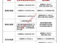2026年诈骗罪量刑全面适用新规 立案金额与量刑标准进一步细化