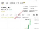 黄金再创历史新高！金价逼近5000美元关口，避险情绪全面升温