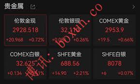 黄金价格再创历史新高　伦敦金首破4400美元 年内涨幅超67%