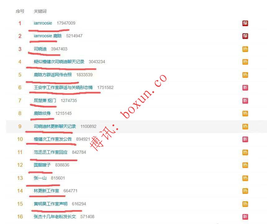 “国服嫂子”司晓迪深夜连爆多位顶流 网传“床照与视频”引发舆论风暴