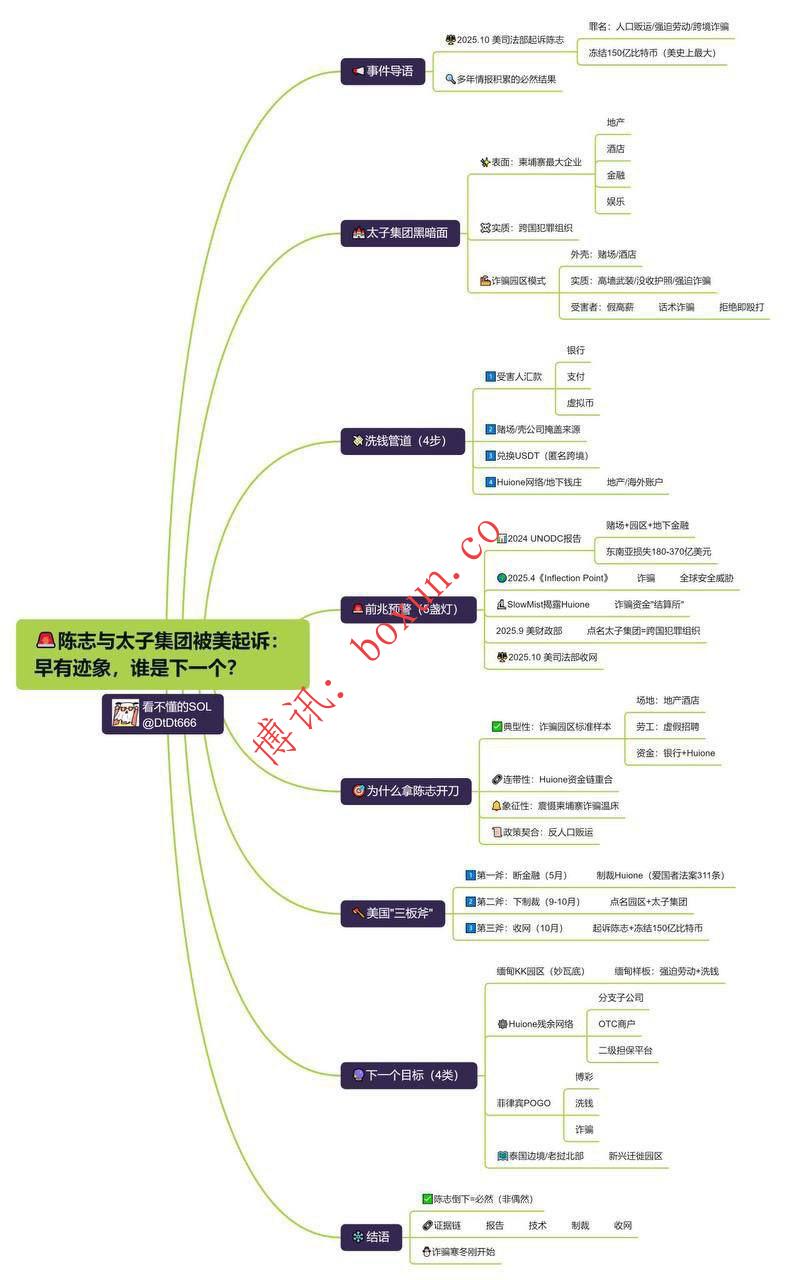 深挖陈志黑产版图：6本护照、1250部手机、7.6万个账号，福建38岁男子如何搭建横跨30国的百亿犯罪网络