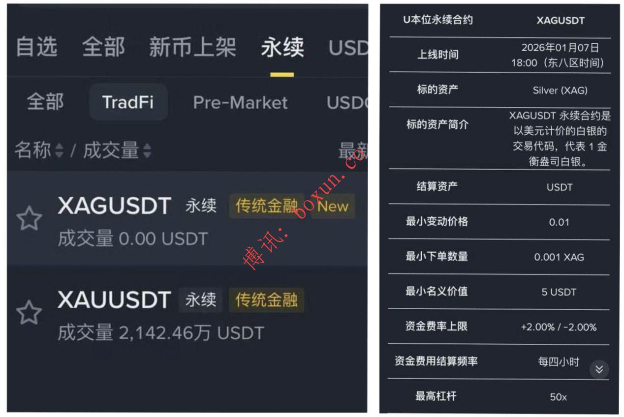 币安上线白银期货合约 加密交易所加速布局传统金融衍生品