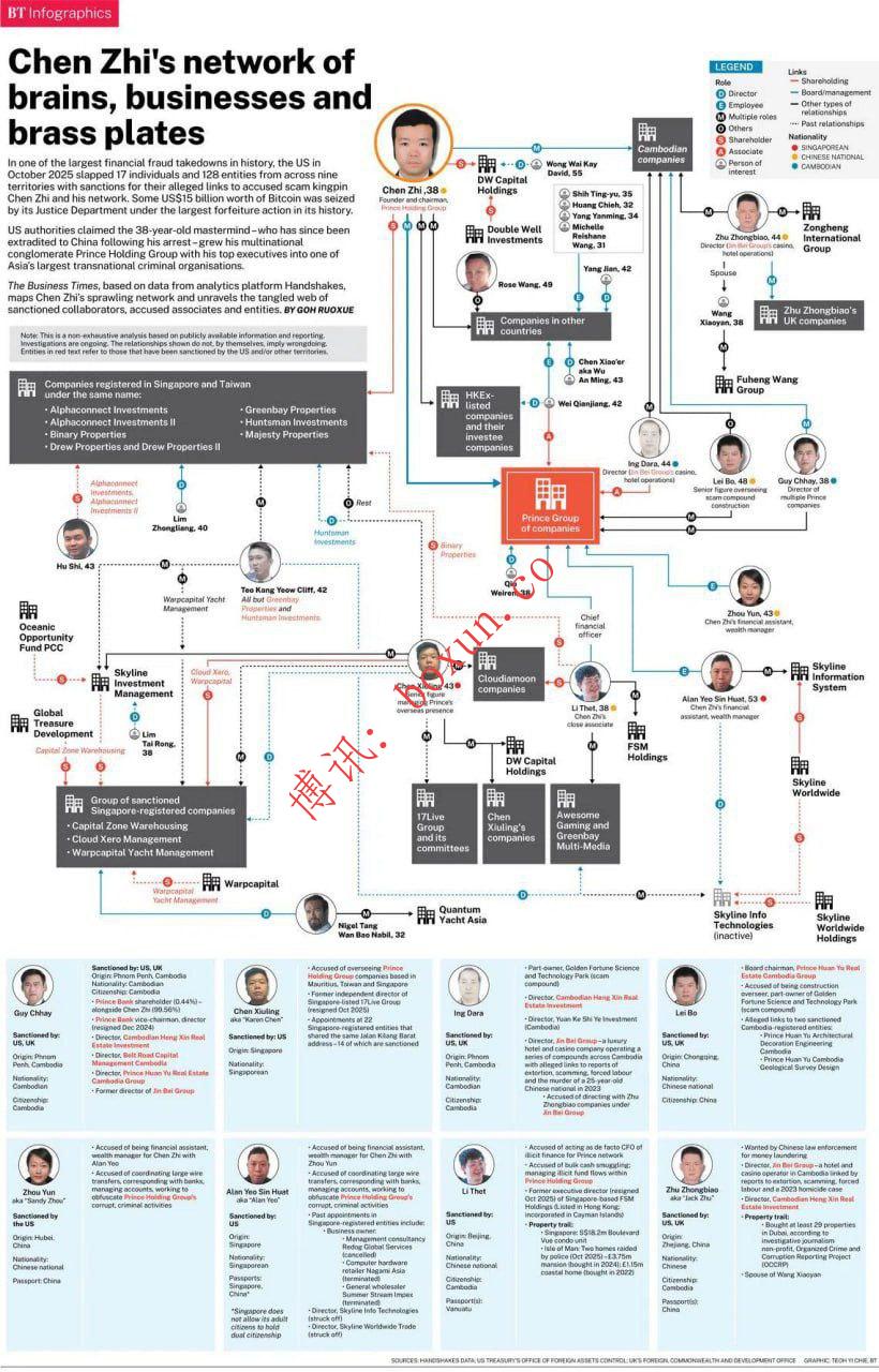从数据网络拆解“陈志模式”：一个跨国诈骗帝国如何被系统性瓦解