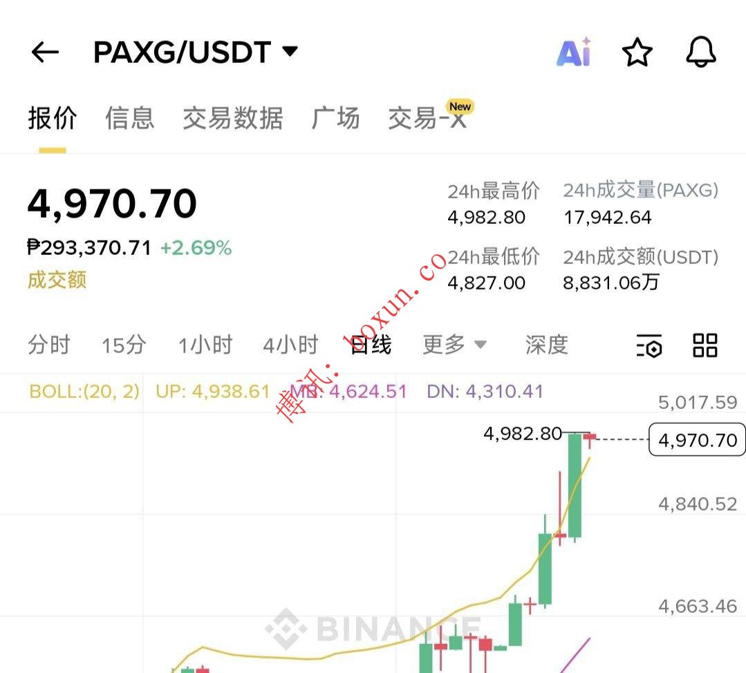 黄金再创历史新高！金价逼近5000美元关口，避险情绪全面升温
