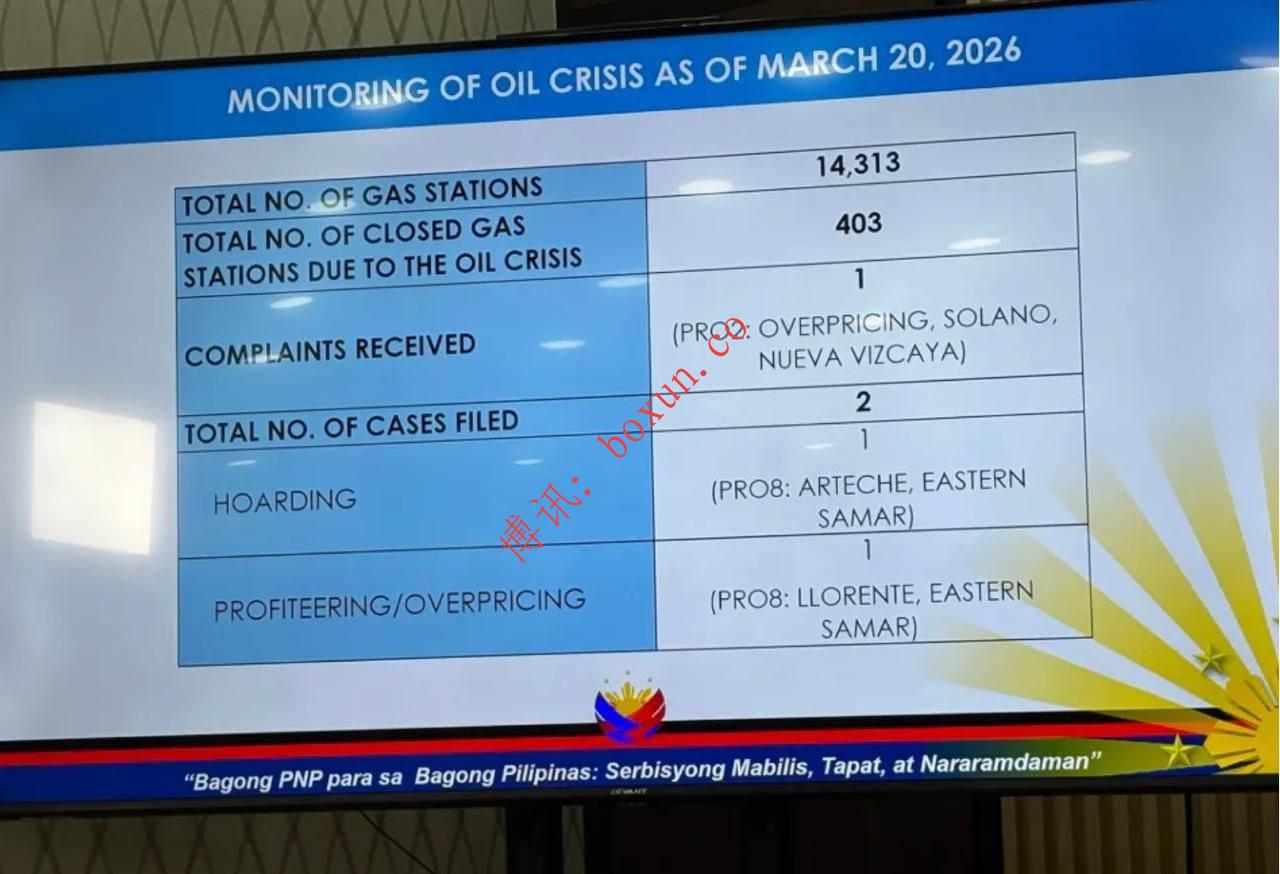 菲律宾燃油市场趋紧 超400家加油站停业 警方严查囤油行为